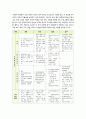 [자원봉사론]자원봉사활동의 세계적 경향 분석 및 향후 우리나라 자원봉사의 바람직한 발전 방향에 대한 고찰 5페이지