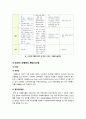 [자원봉사론]자원봉사활동의 세계적 경향 분석 및 향후 우리나라 자원봉사의 바람직한 발전 방향에 대한 고찰 6페이지