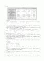 당뇨(Diabetes mellitus) 5페이지