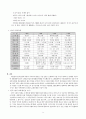 이마트 성공사례 분석 9페이지