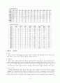 질병의 역사 [이 질] 3페이지