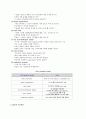 패션브랜드 ZARA의 성공마케팅 전략분석 3페이지