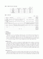 LG전자의 해외진출 전략과 그 밖의 사업현황 분석 6페이지