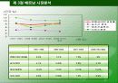 LG 정보통신 10페이지