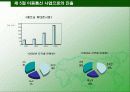 LG 정보통신 34페이지