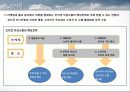 인터넷을 통한 소비자와의 직접소통 12페이지