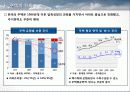 주택의미래변화와 대응방안 3페이지