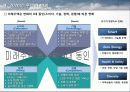 주택의미래변화와 대응방안 6페이지
