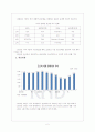 도요타 리콜사태 문제점과 해결방안 보고서입니다. 4페이지