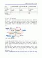 스마트폰 OS와 안드로이드 OS 고찰 11페이지