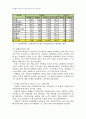 2010년 1학기 급식경영 중간시험과제물 A형(단체급식과 상업적 외식) 4페이지