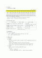 돼지고기의 유통경로와 유통비용 2페이지