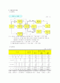 돼지고기의 유통경로와 유통비용 5페이지
