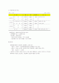 돼지고기의 유통경로와 유통비용 6페이지