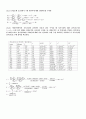구미서관 상하수도 공학 12장 연습문제 풀이 6페이지