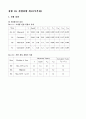 숭실대 2-2학기 기초회로실험 결과리포트 모음 2페이지