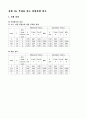 숭실대 2-2학기 기초회로실험 결과리포트 모음 4페이지