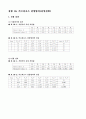 숭실대 2-2학기 기초회로실험 결과리포트 모음 6페이지