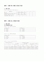 숭실대 2-2학기 기초회로실험 결과리포트 모음 14페이지