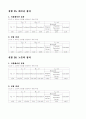 숭실대 2-2학기 기초회로실험 결과리포트 모음 17페이지