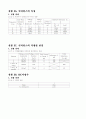 숭실대 2-2학기 기초회로실험 결과리포트 모음 19페이지