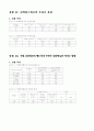 숭실대 2-2학기 기초회로실험 결과리포트 모음 26페이지