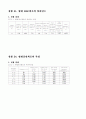숭실대 2-2학기 기초회로실험 결과리포트 모음 28페이지