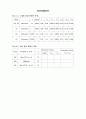 숭실대 2-2학기 기초회로실험 예비리포트 모음 6페이지