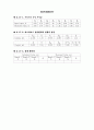 숭실대 2-2학기 기초회로실험 예비리포트 모음 26페이지