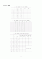 숭실대 2-1학기 논리회로실험 예비리포트 모음 69페이지