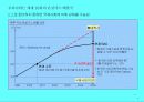 녹색경영전략에 대한 이해와 신품질 12페이지