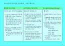 녹색경영전략에 대한 이해와 신품질 19페이지