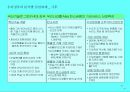 녹색경영전략에 대한 이해와 신품질 20페이지