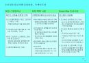 녹색경영전략에 대한 이해와 신품질 21페이지