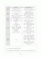 국민기초생활보장법 13페이지