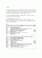 국민기초생활보장제도 2페이지