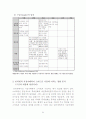 스마트폰 시장에서의 기술경영전략 5페이지