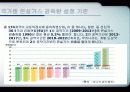 탄소배출권 9페이지