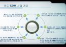 탄소배출권 11페이지