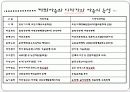 일본지역연구 기후현 19페이지