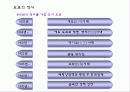 일본지역연구 도쿄 3페이지