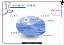 일본지역연구 오사카 6페이지