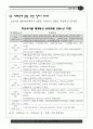 수원화성 자료집 5페이지