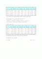다문화가정의 현황과 문제점 및 해결방안 6페이지