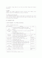 다문화가정의 현황과 문제점 및 해결방안 9페이지