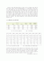 CJ CGV 환경 분석과 경영전략 분석 7페이지