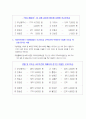 관광법규, 관광진흥법 과제, 사례들 20페이지