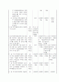 관광법규, 관광진흥법 과제, 사례들 33페이지