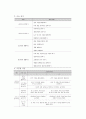 성화대학 과제물 - 7차 유아교육과정에 대해서 조사하여 제출 12페이지