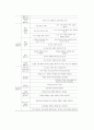 성화대학 과제물 - 7차 유아교육과정에 대해서 조사하여 제출 13페이지